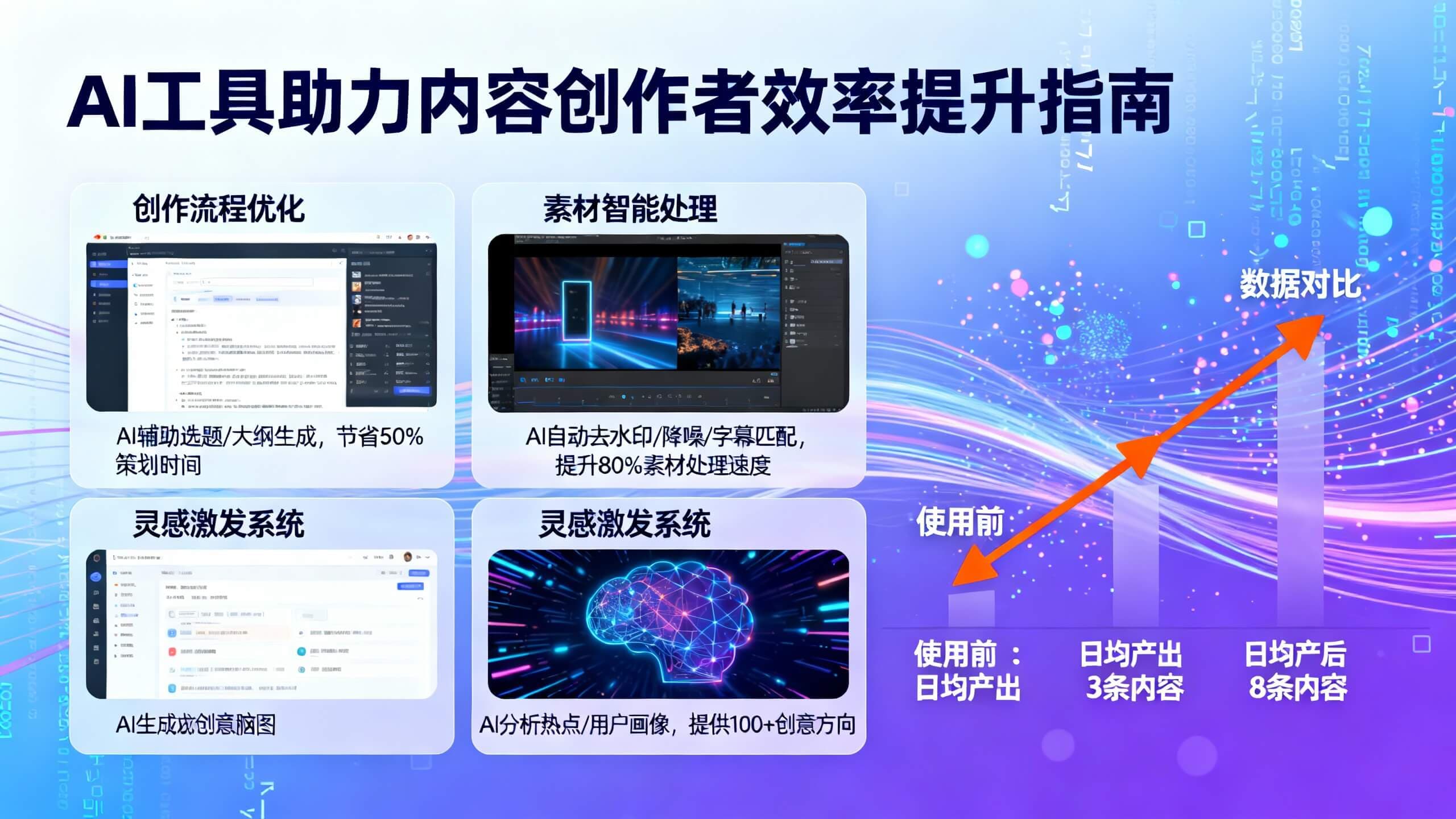AI工具如何帮助内容创作者提升效率